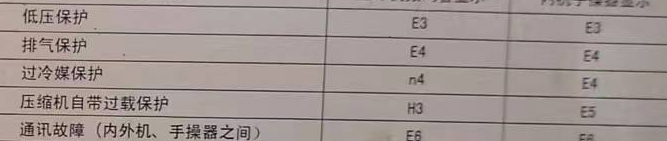 扶沟空调电话在哪里找